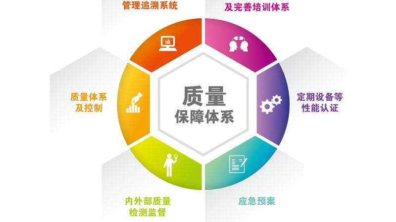 企业体检招标，如何合理报价参考？**